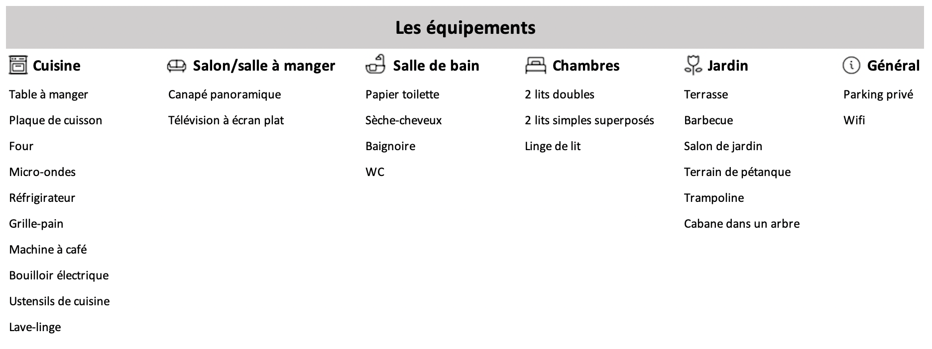 Détail des équipements disponibles dans le cottage - gîte à Pleugueneuc